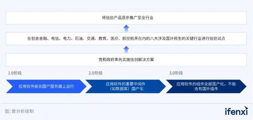 2023愛分析 rpa平臺(tái)市場(chǎng)廠商評(píng)估報(bào)告 來也科技