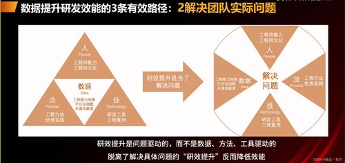 光環(huán) 軟件研發(fā)效能特征與度量 王一男