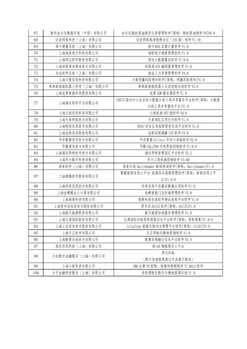 2019浦東新區優秀軟件企業 優秀軟件產品遴選結果的公示新聞資訊