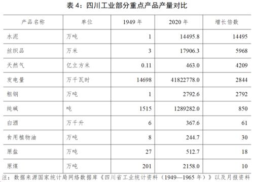 建黨百年數(shù)說四川丨從2.5億元到3386.4億元,四川工業(yè)利潤(rùn)增長(zhǎng)1300余倍