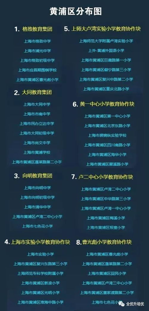上海172個學(xué)區(qū)和教育集團(tuán)分布圖一覽 你家門口有哪些好學(xué)校呢