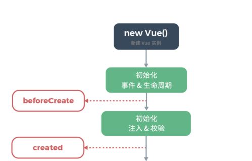 跟我學(xué)Linux小程序Web版開發(fā)（三） 云開發(fā)相關(guān)數(shù)據(jù)調(diào)用