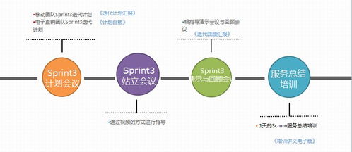 敏捷項(xiàng)目管理培訓(xùn) 助力松原軟件開(kāi)發(fā)升級(jí)轉(zhuǎn)型
